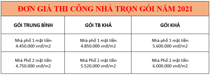 Đơn Giá Thi công nhà trọn gói