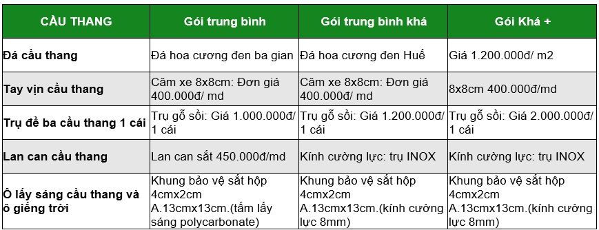 Thiết Bị cầu thang