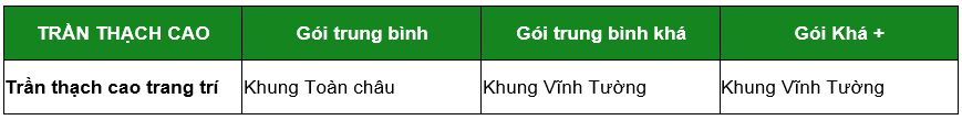 Vật Tư Thạch cao