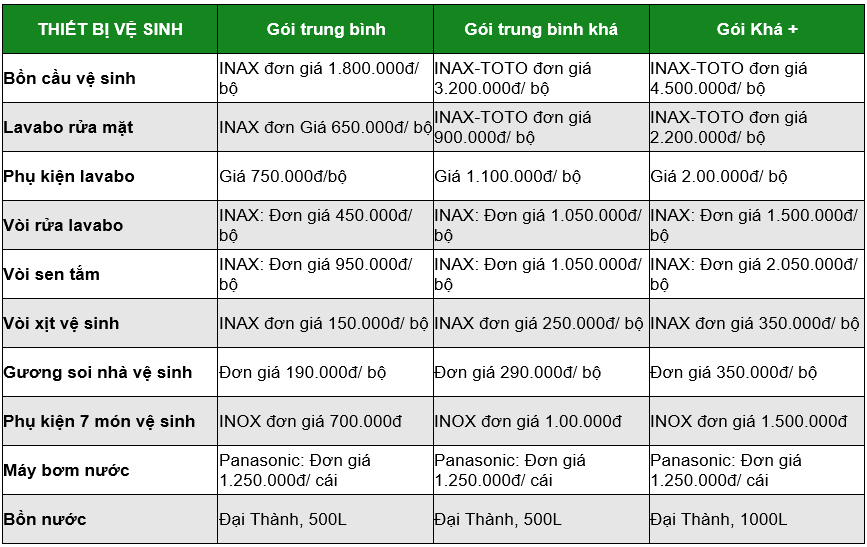 Vật Tư Thiết bị vệ sinh
