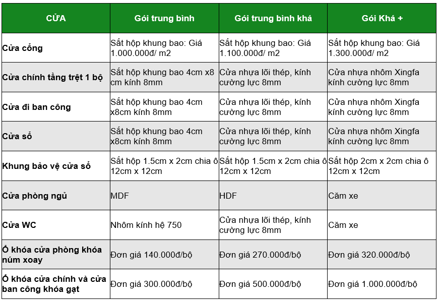 Vật Tư cửa
