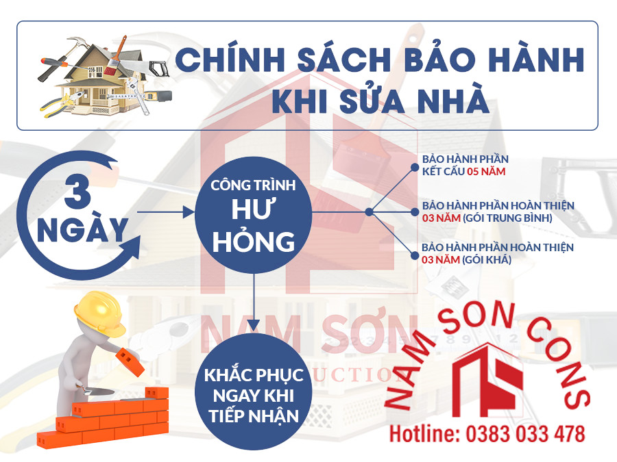 chinh sách bảo hành