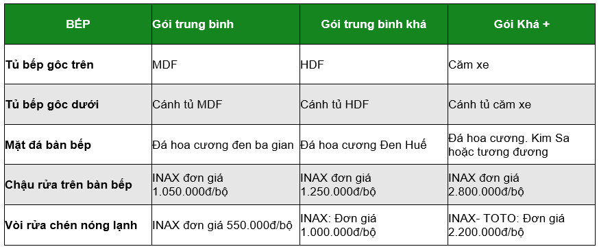 vật tu bep
