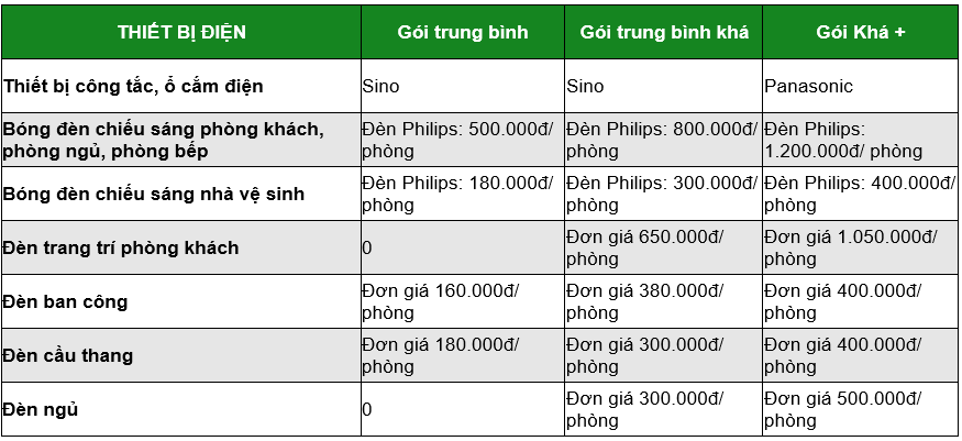 vat tư bóng đèn