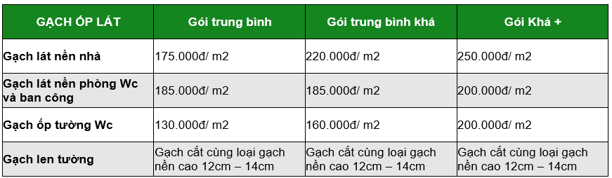 vật tư gạch